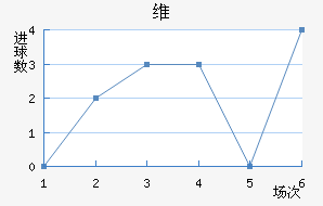ά