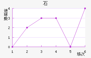 ʯ½