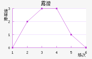 ¶Ǳ