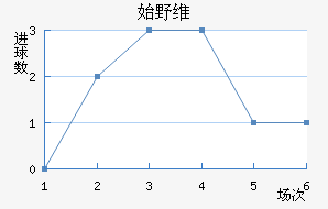 ʼҰά˹