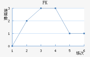 FK