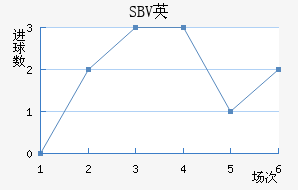 SBVӢ