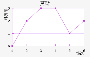 Ī˹˹ʹ
