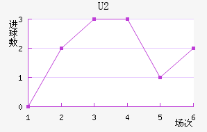 U20