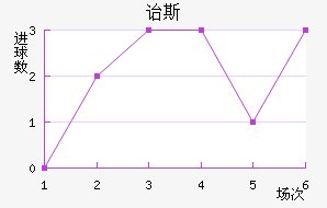 ڱ˹Ͻ