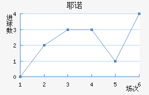 Үŵ½