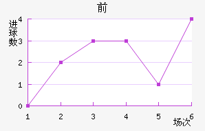 ˹ǰ