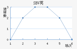 SBVӢ