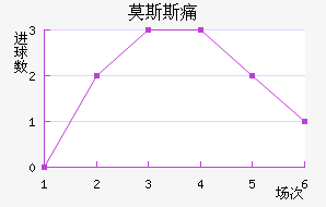 Ī˹˹ʹ