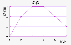 ŵɭֽ