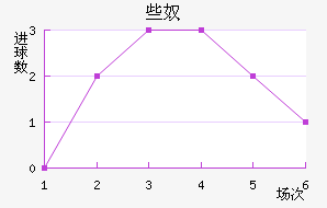 Щū