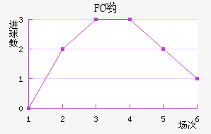 FCӴ