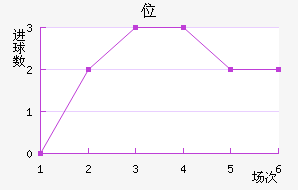 λ