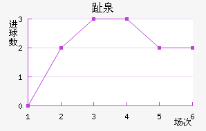 ֹʽ