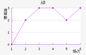 ABɪ