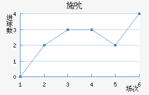 ʩ˱
