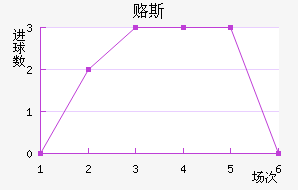 ±˹
