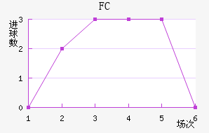 ׶FC