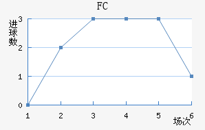 FC