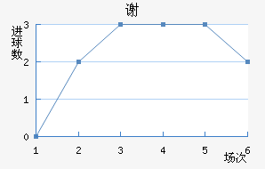 лƶ