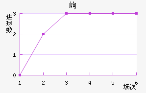 ḻ˹߶½