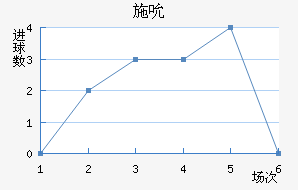 ʩ˱