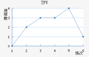 TPV̷