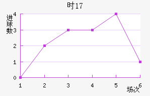 ʱU17