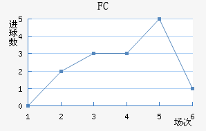 FC