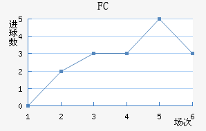 FC۽