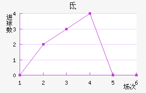 صǽ