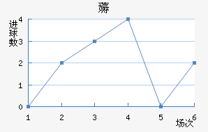 ޶߽