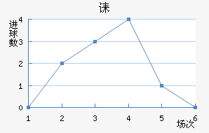 ڳؽ