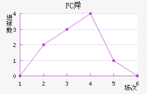 FC˴
