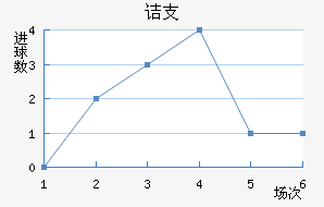 ڵ֧