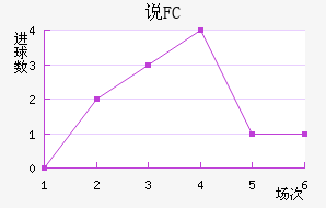 ˵FC