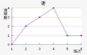 лذ½