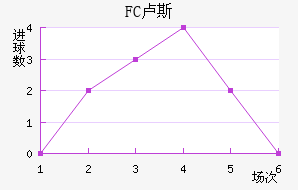 FC¬˹觽