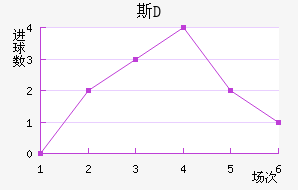 ˹D