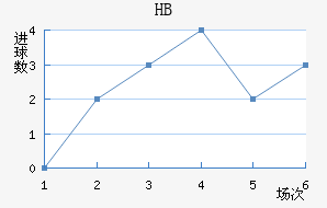 HBƽ