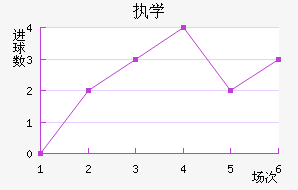 ִѧ