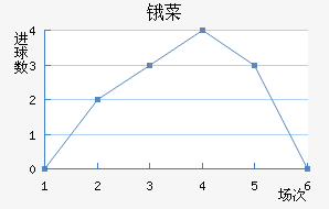 ﰲ˹FC