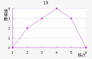 ɵU19