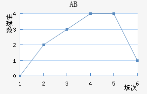 ABɪ