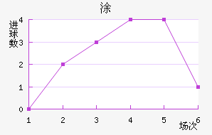 Ϳ