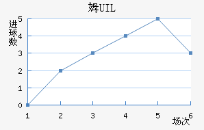 ķUIL