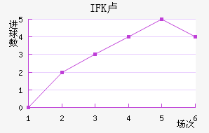 IFK¬ǽ