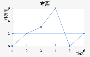 ϣ޻Ү