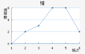 ȶ