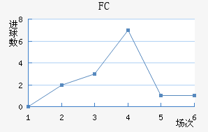 FC
